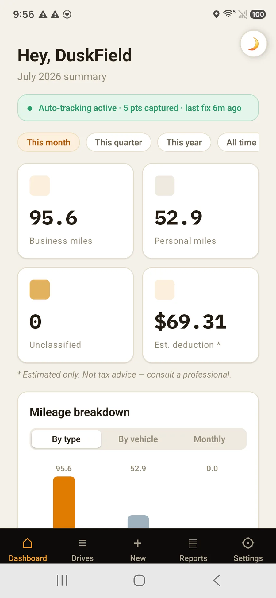 OdometerIQ dashboard — this month's miles and deduction